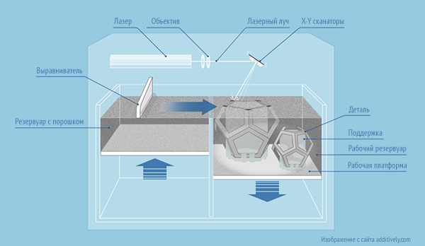 additive-manufacturing-laser-melting-ru.jpg