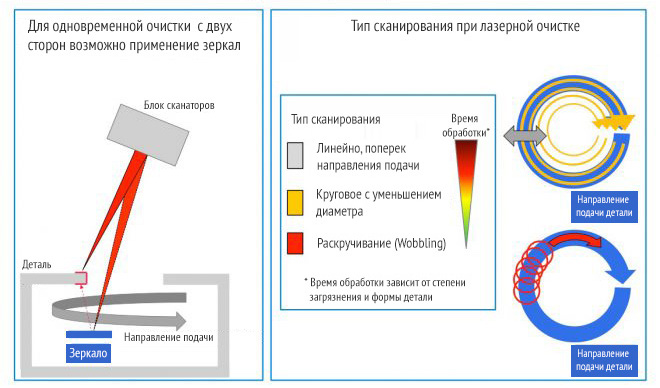 gearwheel-laser-cleaning-2.jpg gearwheel-laser-cleaning-2.jpg