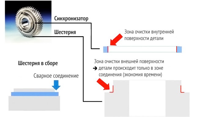 gearwheel-laser-cleaning.jpg gearwheel-laser-cleaning.jpg